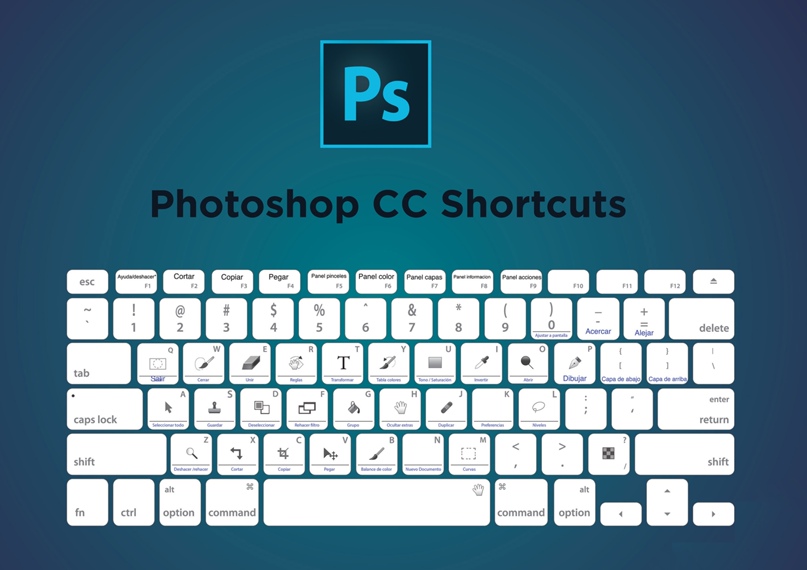 Популярні комбінації клавіш в Photoshop